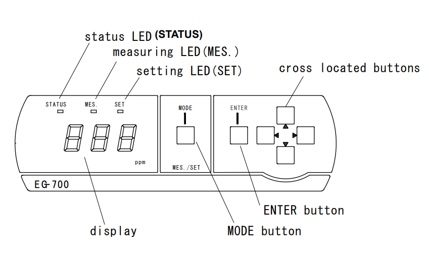 荏原EG-700Ⅳ臭氧檢測(cè)儀零空氣不歸零是什么原因